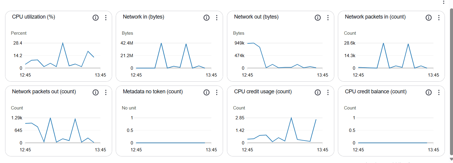 كلاب روبوتية بقيمة 100 ألف دولار بوجوه المليارديرات