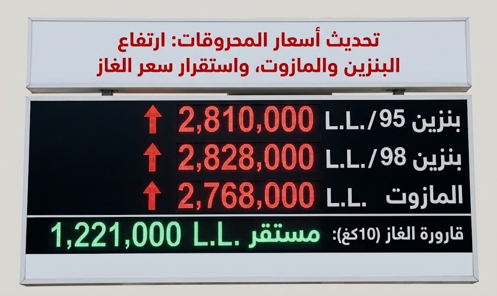 ارتفاع أسعار البنزين والمازوت واستقرار سعر الغاز في لبنان